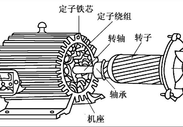 電機中定子和轉(zhuǎn)子有什么關(guān)系？兩者之間是如何進行連接的